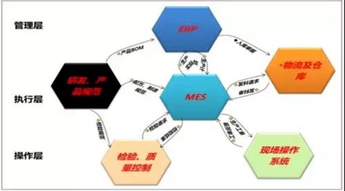 制造業(yè)轉(zhuǎn)型升級(jí) 五大階段工廠管理模式的核心挑戰(zhàn)與應(yīng)對(duì)策略