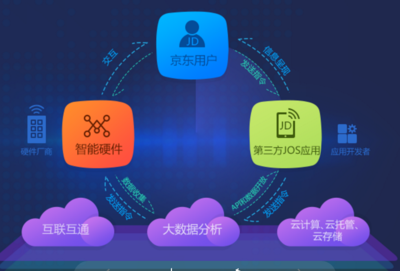 京東微聯泄露你的WiFi信息？真相解密，遠不止黑客障眼法那么簡單